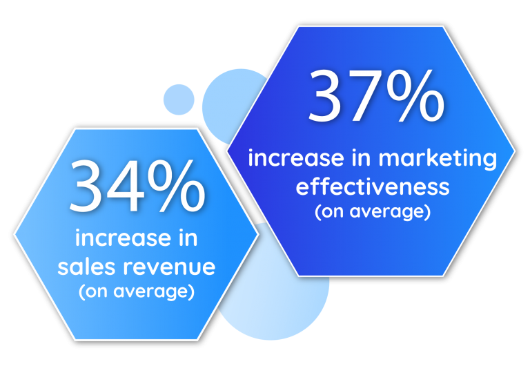 Pardot Consultants | Salesforce Pardot | Marketing Automation | Diabsolut