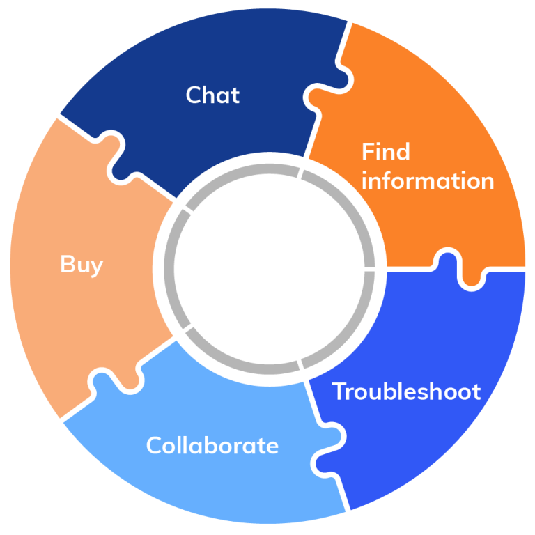 Salesforce Experience Cloud Diabsolut