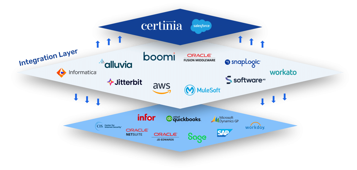 Implementations and Integrations | Diabsolut