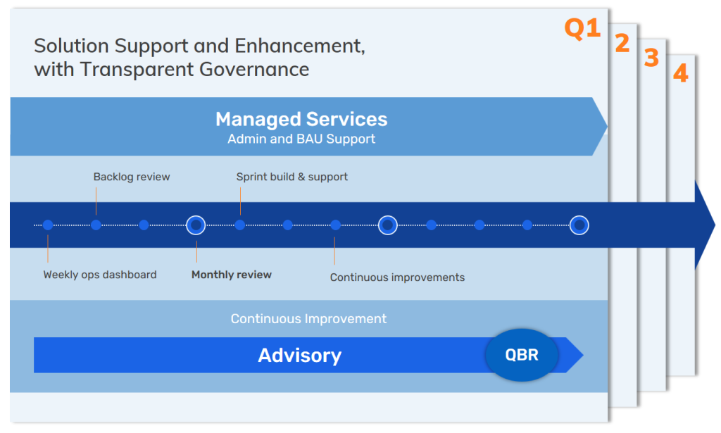 Advisory and Managed Services admin and BAU support