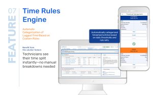 SFS-X feature Time Rules Enginee