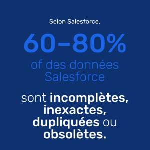 60 à 80 % des données Salesforce sont incomplètes, inexactes, dupliquées ou obsolètes.