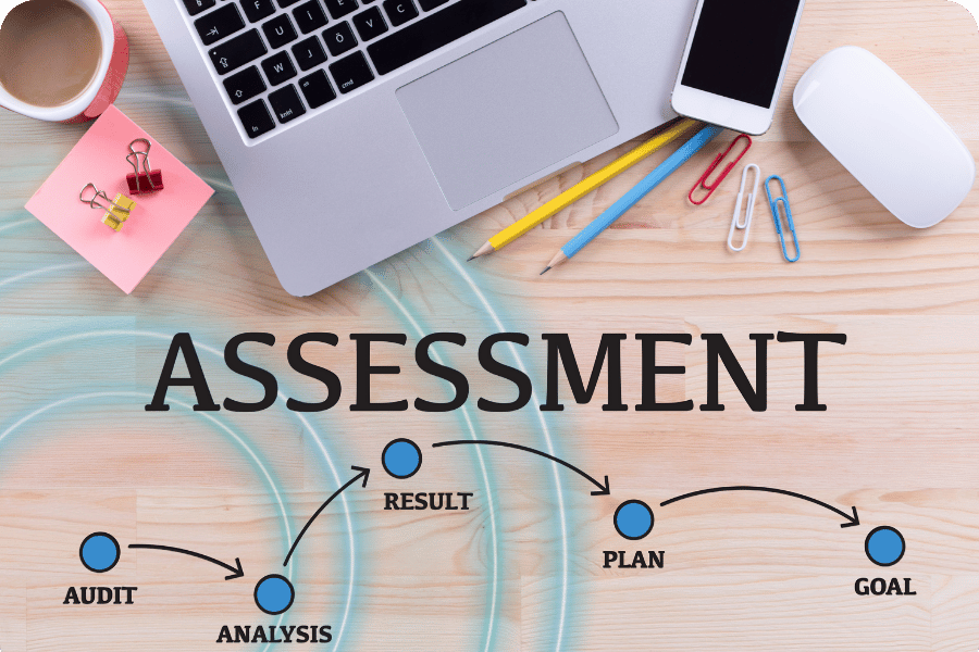 Laptop, smartphone, and office supplies on a desk with the word “Assessment” and a workflow showing audit, analysis, result, plan, and goal.