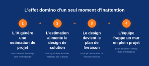 Le rayon d'explosion des déchets de l'IA