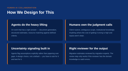 How we design for human-AI collaboration