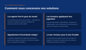 Comment concevoir la collaboration homme-IA