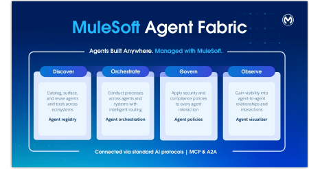 MuleSoft Agent Fabric - 4 benefits