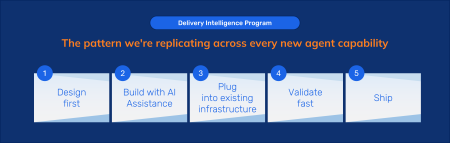 AI design pattern for agent deployment