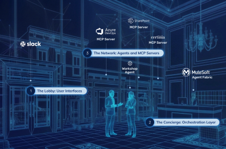 Abstract visualization of composable AI agent deployment architecture with interconnected layers representing orchestration, data, and user interfaces