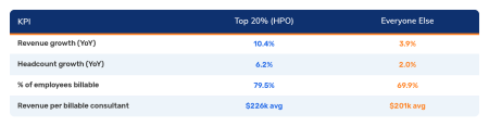 Table 2: High-Performance PSOs vs. the Rest (Source: SPI Research, February 2026)