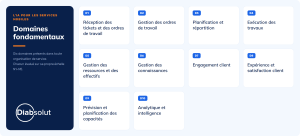 10 domaines clés de maturité des services sur le terrain