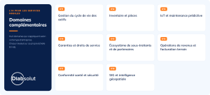 8 domaines étendus de maturité du service sur le terrain