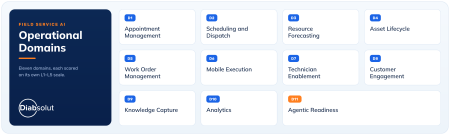 11 Field Service AI Operational Domains