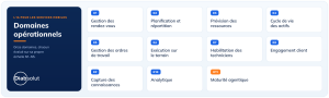 11 domaines opérationnels de l'IA de service sur le terrain