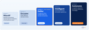 5 niveaux de maturité de l'IA dans le service sur le terrain