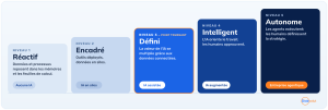 5 niveaux de maturité pour l'IA dans les services sur le terrain