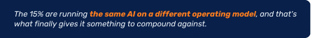 Only 15% report extensive, strategic adoption across their field service organization. 