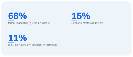 The State of Field Service in 2026 statistics