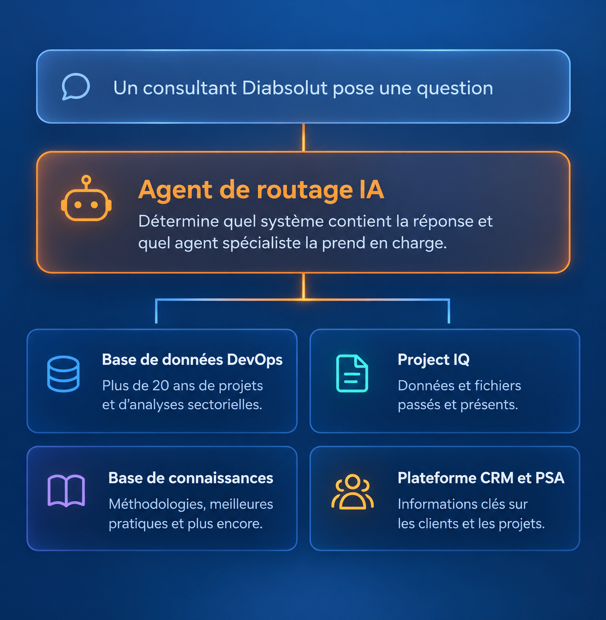 DI Agent Broker graphic