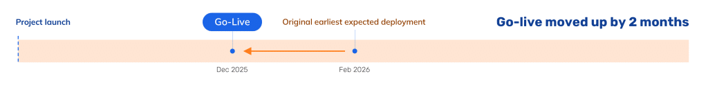 GBP moved up their go-live date from February 2026 to December 2025.
